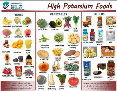 High or Low Potassium Foods