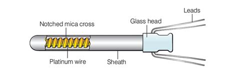 What is a Resistance Thermometer? - Resistance Thermometers from TC Ltd