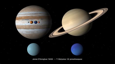 To Scale Model Of The Solar System