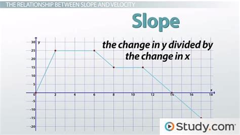 Determining Slope for Position vs. Time Graphs - Video & Lesson Transcript | Study.com