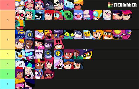 Brawl Stars - All Brawlers (2022, Otis and Penny) Tier List (Community Rankings) - TierMaker