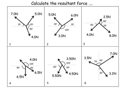 Top Notch Resultant Force Vector Aqa Equation Sheet Physics Gcse