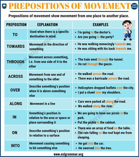 Prepositions of Movement | Definition, Useful List & Examples - ESL Grammar