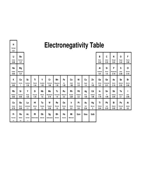 Electronegativity Chart - 3 Free Templates in PDF, Word, Excel Download