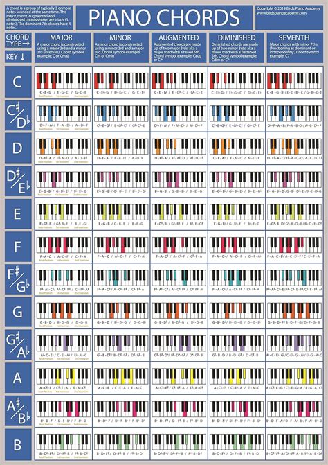 Piano Notes Chart Printable - prntbl.concejomunicipaldechinu.gov.co