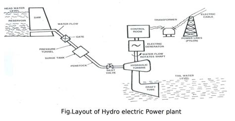 [DIAGRAM] Power Plant Working Diagram - MYDIAGRAM.ONLINE