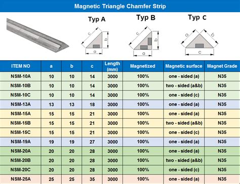 15mm Triangle Magnetic Chamfer With Single Side Magnet China Manufacturers Suppliers Factory ...