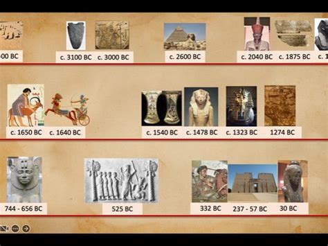 Timeline of Ancient Egypt | Teaching Resources