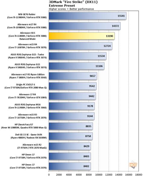 Desktop GeForce Laptop GeForce: Gaming Performance Compared TechSpot | atelier-yuwa.ciao.jp