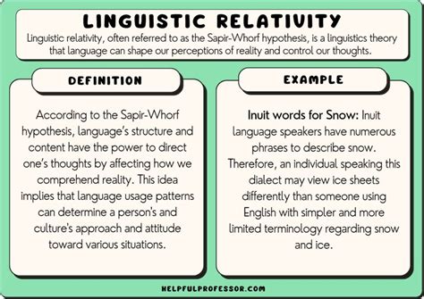 Linguistic Relativity: 10 Examples and Definition (2024)