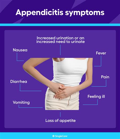 Appendicitis symptoms: What are the early signs of appendicitis?