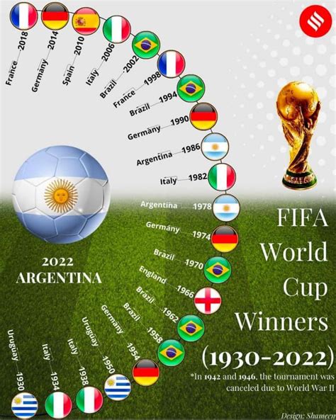 Fifa World Cup Winners List Yt Mp Convert | SexiezPicz Web Porn