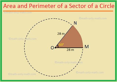 Area and Perimeter of a Sector of a Circle |Area of Sector of a Circle