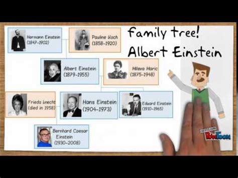 Albert Einsteins Family Tree