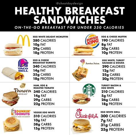 Healthy Fast-Food Breakfast Sandwiches - Cheat Day Design