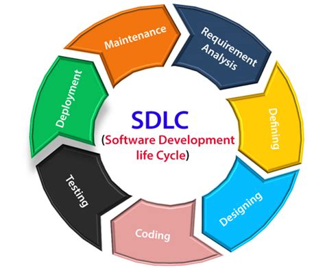 SDLC - Software Development Life Cycle - javatpoint