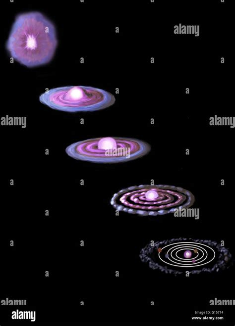 Image de Systeme solaire: Formation Of The Solar System