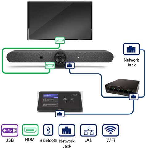 Logitech Rally Bar Cart Complete Solution for Microsoft Teams, Zoom, or BYOD - VideoLink®