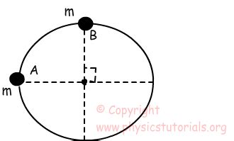 Tangential Speed/Velocity