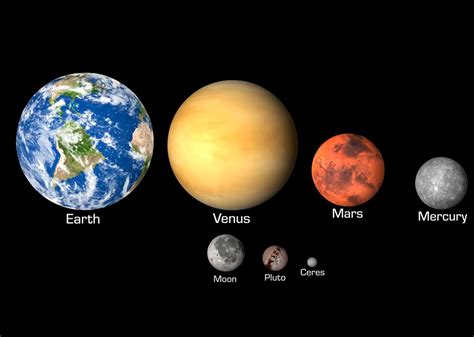 Así es el verdadero tamaño de los planetas del Sistema Solar