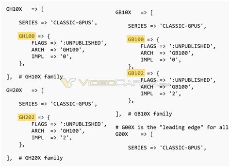 NVIDIA Confirms Blackwell Next-Gen GPUs to Arrive In 2024