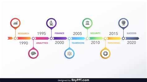 Awesome Powerpoint Smartart Timeline Template Modern