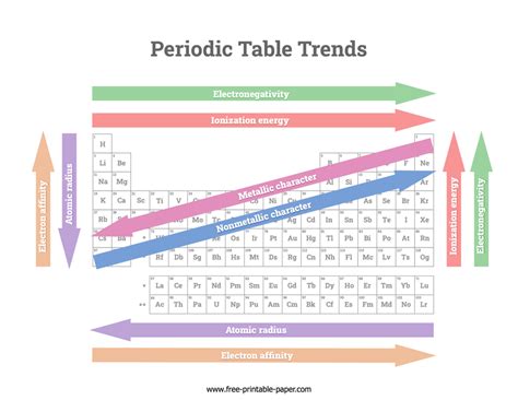 Periodic Table Trends Activity Pdf | Review Home Decor