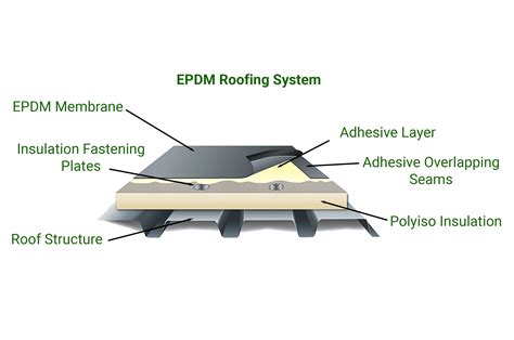 EPDM Membrane Roof System | Roofsimple · We do roofs.