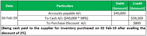 Accounts Payable Journal Entries - What Are They