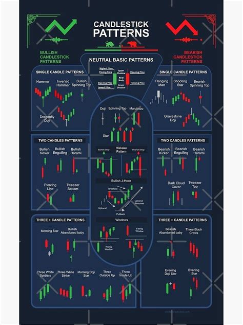 Chart Patterns Pdf