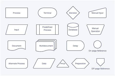 Data Flow Diagram Symbols and Rules - KarsynanceKeith