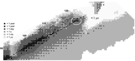 Island of Stability - Discovering Superheavy Elements