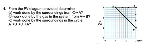 Solved 4. From the PV diagram provided determine (a) work | Chegg.com