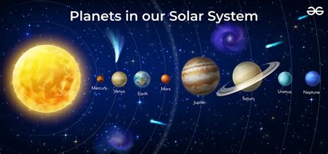 Planets in our Solar System