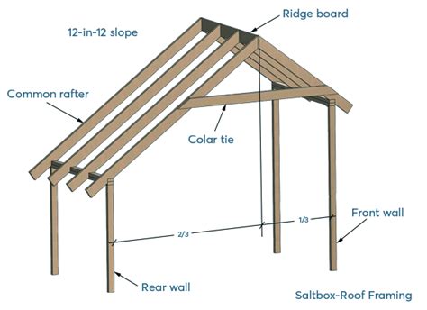 saltbox roof framing