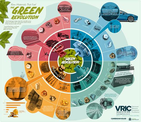 The Raw Materials That Fuel the Green Revolution