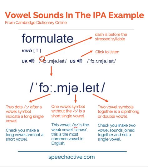 IPA English Vowel Sounds Examples - Practice & Record