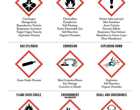 Osha Hazard Pictograms