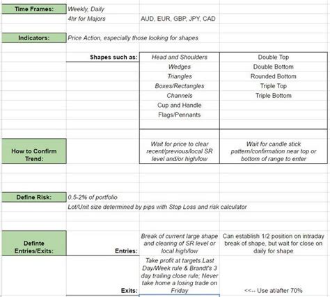 Trading Plan - Building a Trading Plan - Risk Management Practices - BabyPips.com Forum