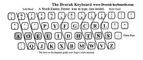 Dvorak Keyboard Layout