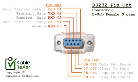 9 Pin Serial Cable Schematic - Wiring Diagram