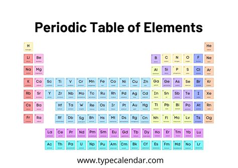 Printable Periodic Table No Color – Two Birds Home