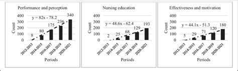 Volume and slope graphs of the top three topics with the highest volume | Download Scientific ...