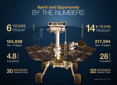 Six Things to Know About NASA's Opportunity Rover – NASA Mars Exploration