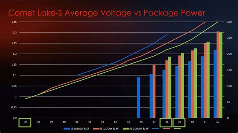 Intel's 10th Gen Desktop CPU Overclocking & Binning Statistics Unveiled