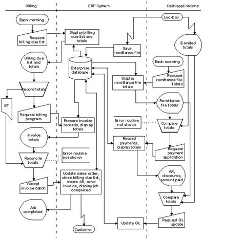 File:Stockbridge system flowchart example.jpg - Wikimedia Commons