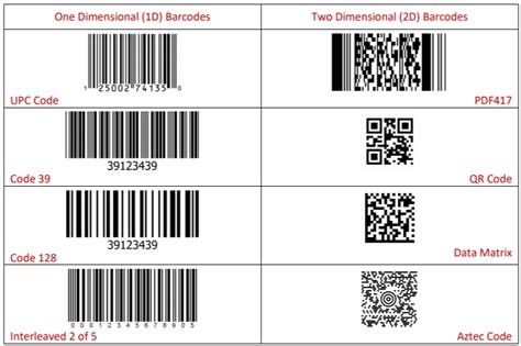 Barcoding 101