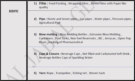 HDPE Grades - Al Jabal Global Holding