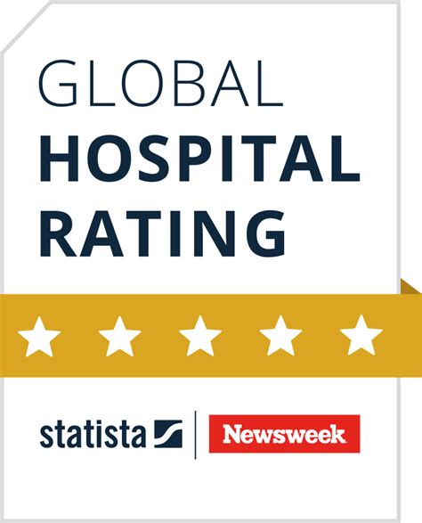 Ranking – Worlds Best Hospitals 2023 - Statista R