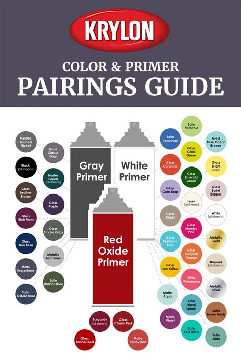 Find the perfect primer for your project! Primers help to seal and protect for maximum coverage ...